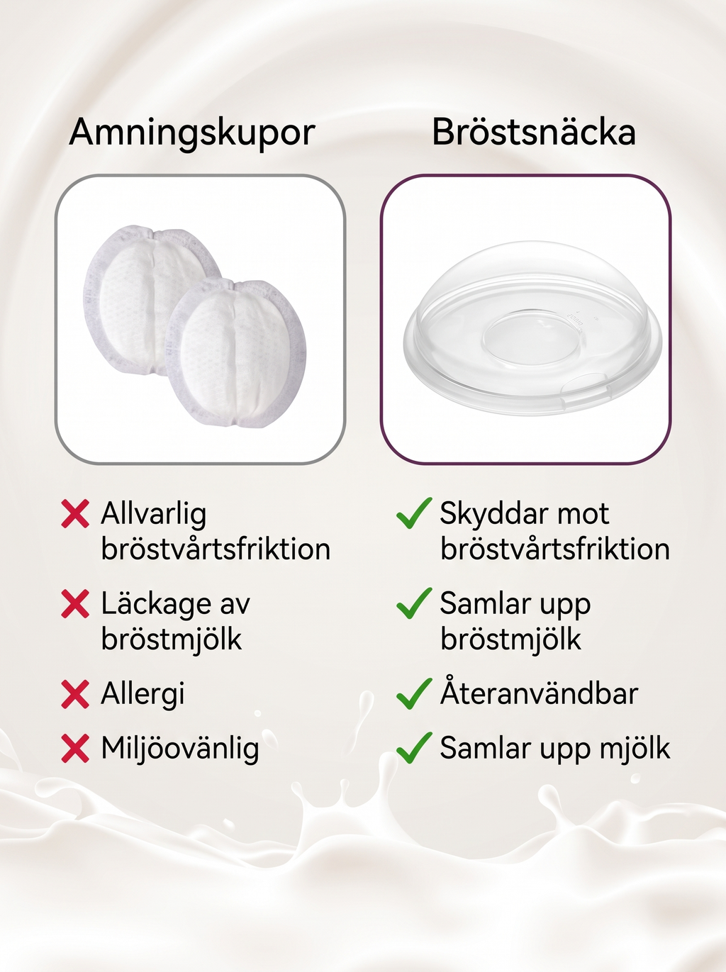 Mamini Mjölksamlare™ Bekväm & läckagesäker