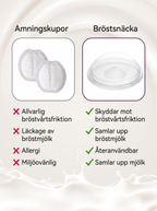 Mamini Mjölksamlare™ Bekväm & läckagesäker
