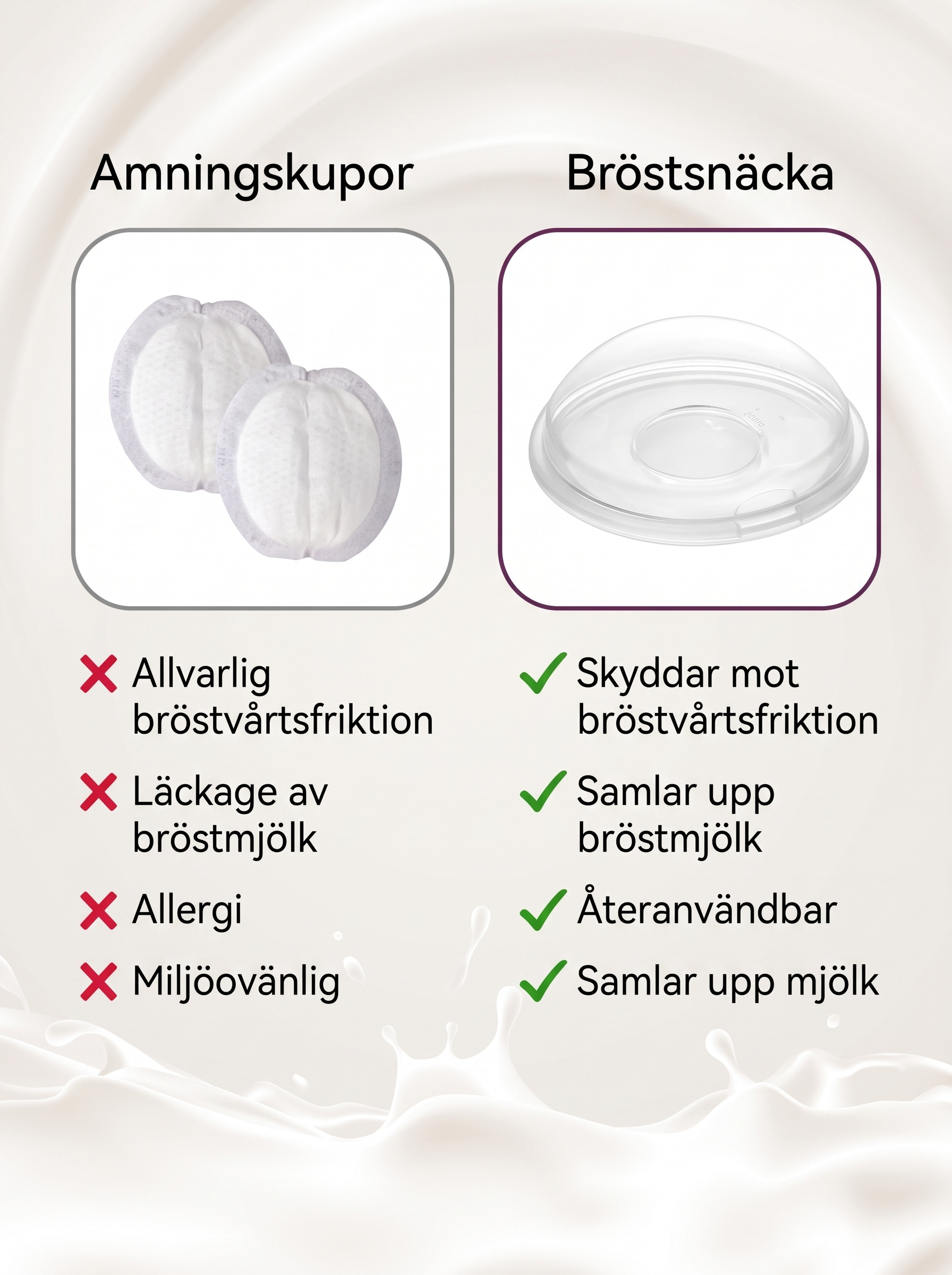 Mamini Mjölksamlare™ Bekväm & läckagesäker